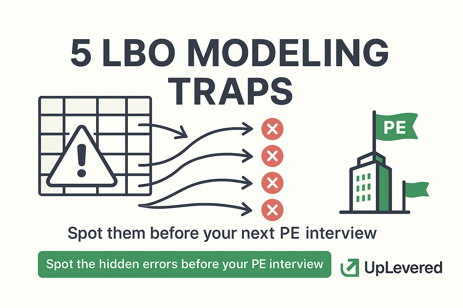 Minimalist spreadsheet graphic titled “5 LBO Modeling Traps,” showing warning arrows pointing to five red X-icons, in UpLevered brand colors.