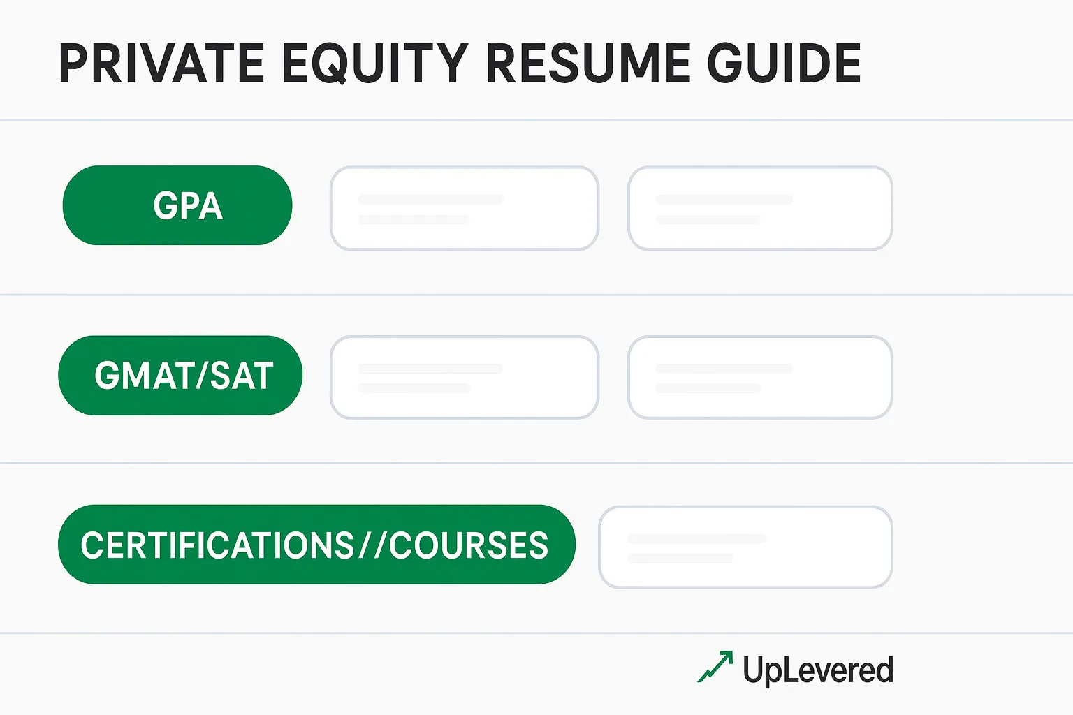 Private Equity Resume GPA & Test Score Examples Examples of GPA, test scores, and certification formatting on a private equity resume