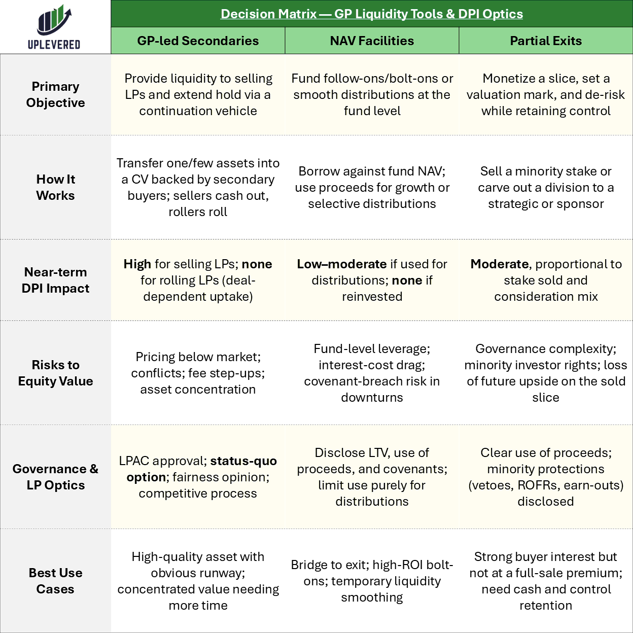 Private Equity DPI: The Liquidity Metric That Matters in 2025